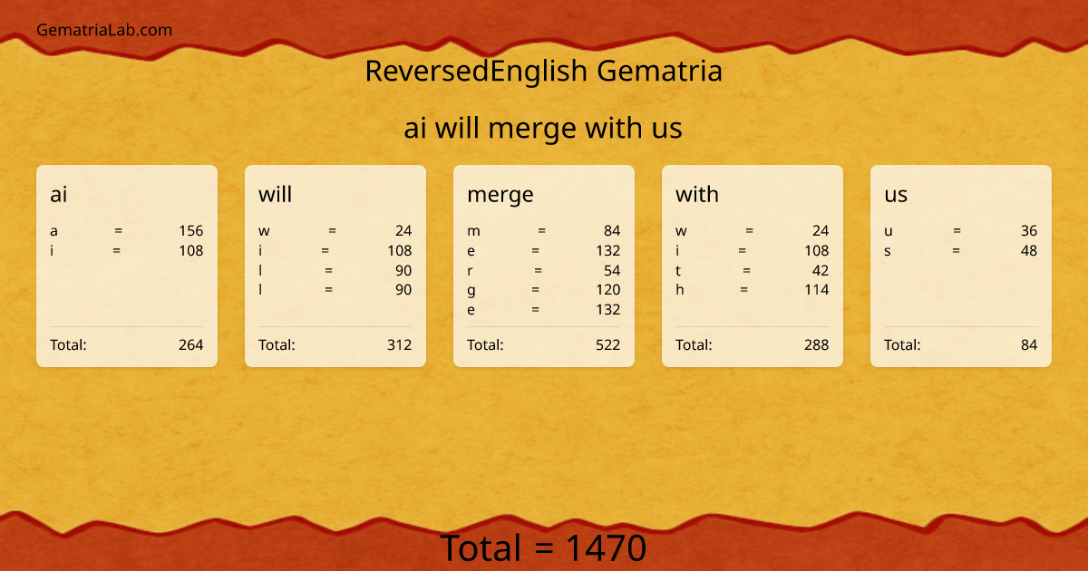 ai will merge with us in reversedEnglish Gematria